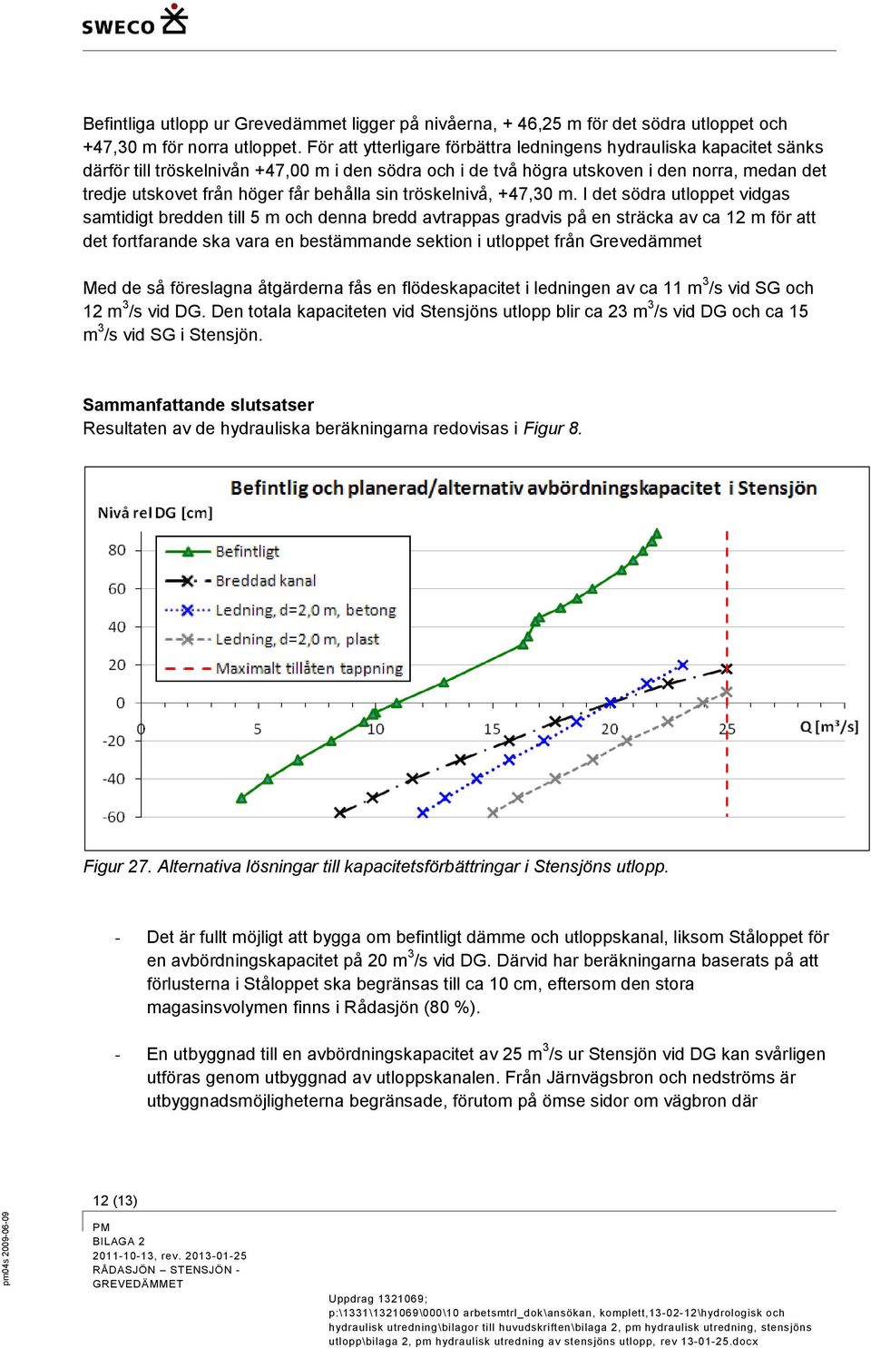 behålla sin tröskelnivå, +47,30 m.