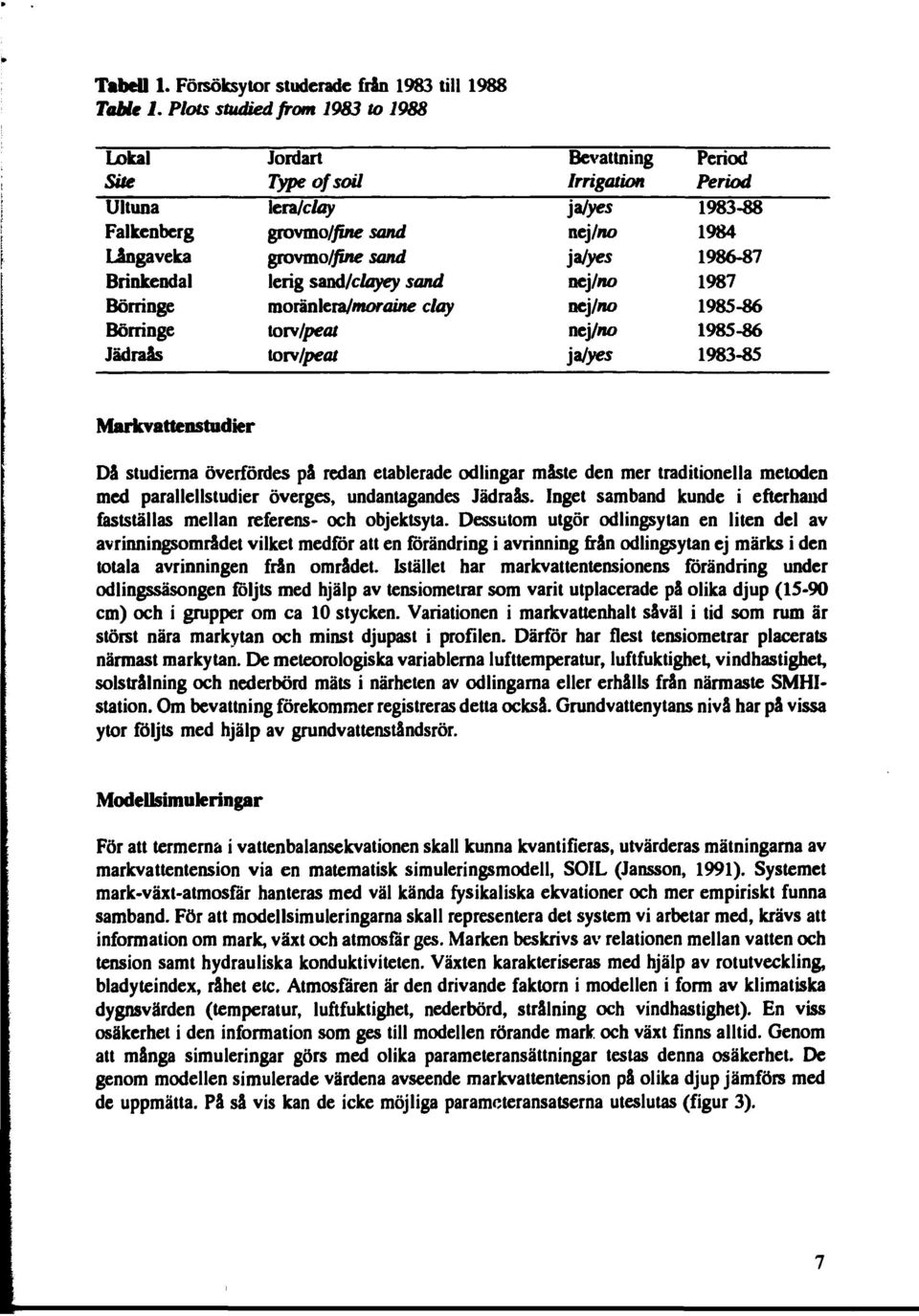 moränlera/moratne clay torv/peat totv/peat Bevattning Irrigation fryes nej/no \zlyes ncj/no nej/no nej/no ja/yes Period Period 1983-88 1984 1986-87 1987 1985-86 1985-86 1983-85 Markvattenstudier Dä