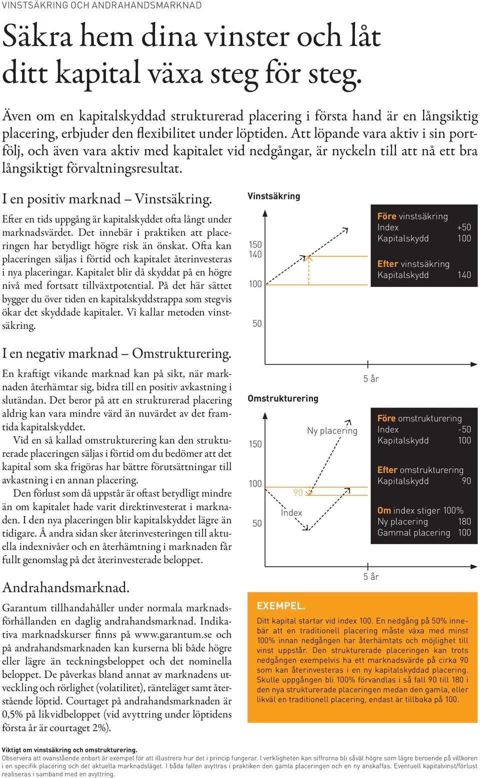 Att löpande vara aktiv i sin portfölj, och även vara aktiv med kapitalet vid nedgångar, är nyckeln till att nå ett bra långsiktigt förvaltningsresultat. I en positiv marknad Vinstsäkring.