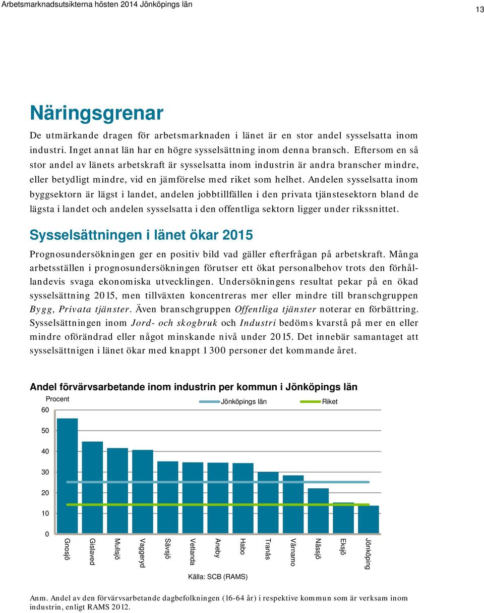 Andelen sysselsatta inom byggsektorn är lägst i landet, andelen jobbtillfällen i den privata tjänstesektorn bland de lägsta i landet och andelen sysselsatta i den offentliga sektorn ligger under