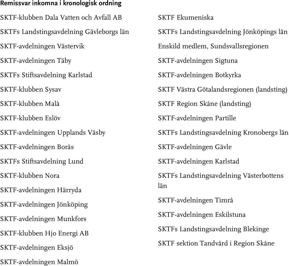 Jönköping SKTF-avdelningen Munkfors SKTF-klubben Hjo Energi AB SKTF-avdelningen Eksjö SKTF Ekumeniska SKTFs Landstingsavdelning Jönköpings län Enskild medlem, Sundsvallsregionen SKTF-avdelningen