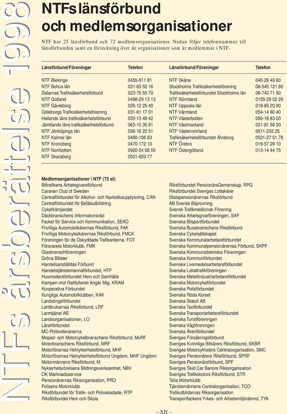 Länsförbund/Föreningar Telefon NTF Blekinge 0455-811 81 NTF Bohus län 031-63 52 16 Dalarnas Trafiksäkerhetsförbund 023-70 55 70 NTF Gotland 0498-29 13 13 NTF Gävleborg 026-12 25 40 Göteborgs