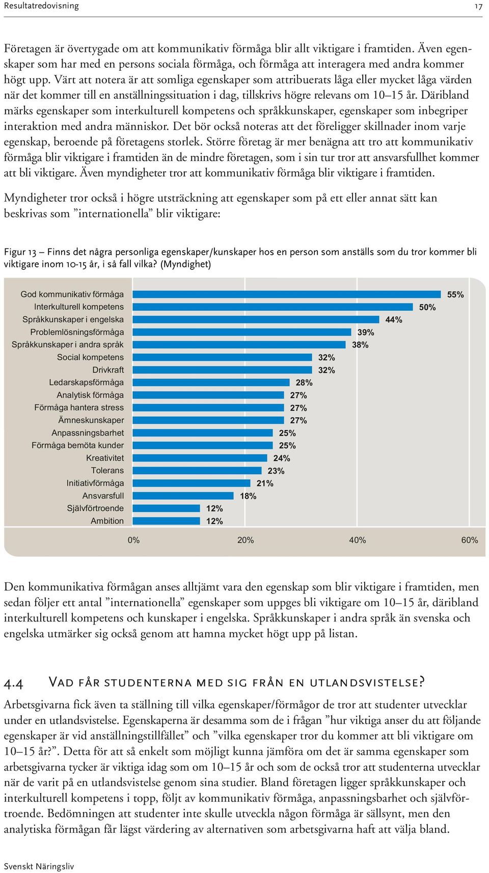 Värt att notera är att somliga egenskaper som attribuerats låga eller mycket låga värden när det kommer till en anställningssituation i dag, tillskrivs högre relevans om 10 15 år.