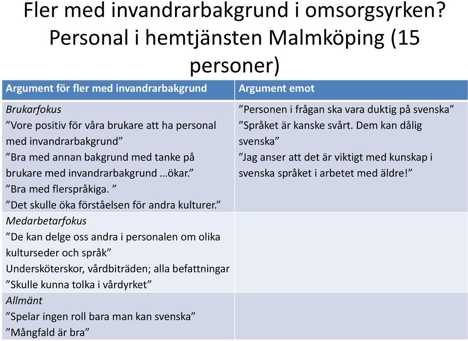 med tanke på brukare med invandrarbakgrund ökar. Bra med flerspråkiga. Det skulle öka förståelsen för andra kulturer.