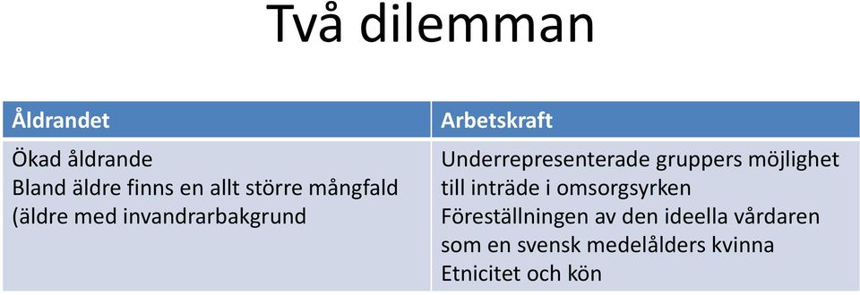 gruppers möjlighet till inträde i omsorgsyrken Föreställningen av den