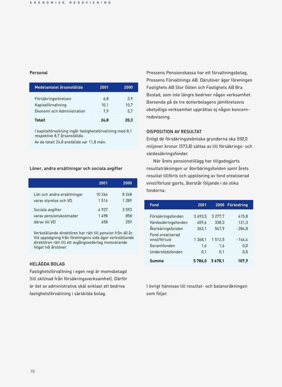 Löner, andra ersättningar och sociala avgifter 2001 2000 Lön och andra ersättningar 10 264 8 248 varav styrelse och VD 1 514 1 289 Sociala avgifter 4 927 3 593 varav pensionskostnader 1 498 858 därav