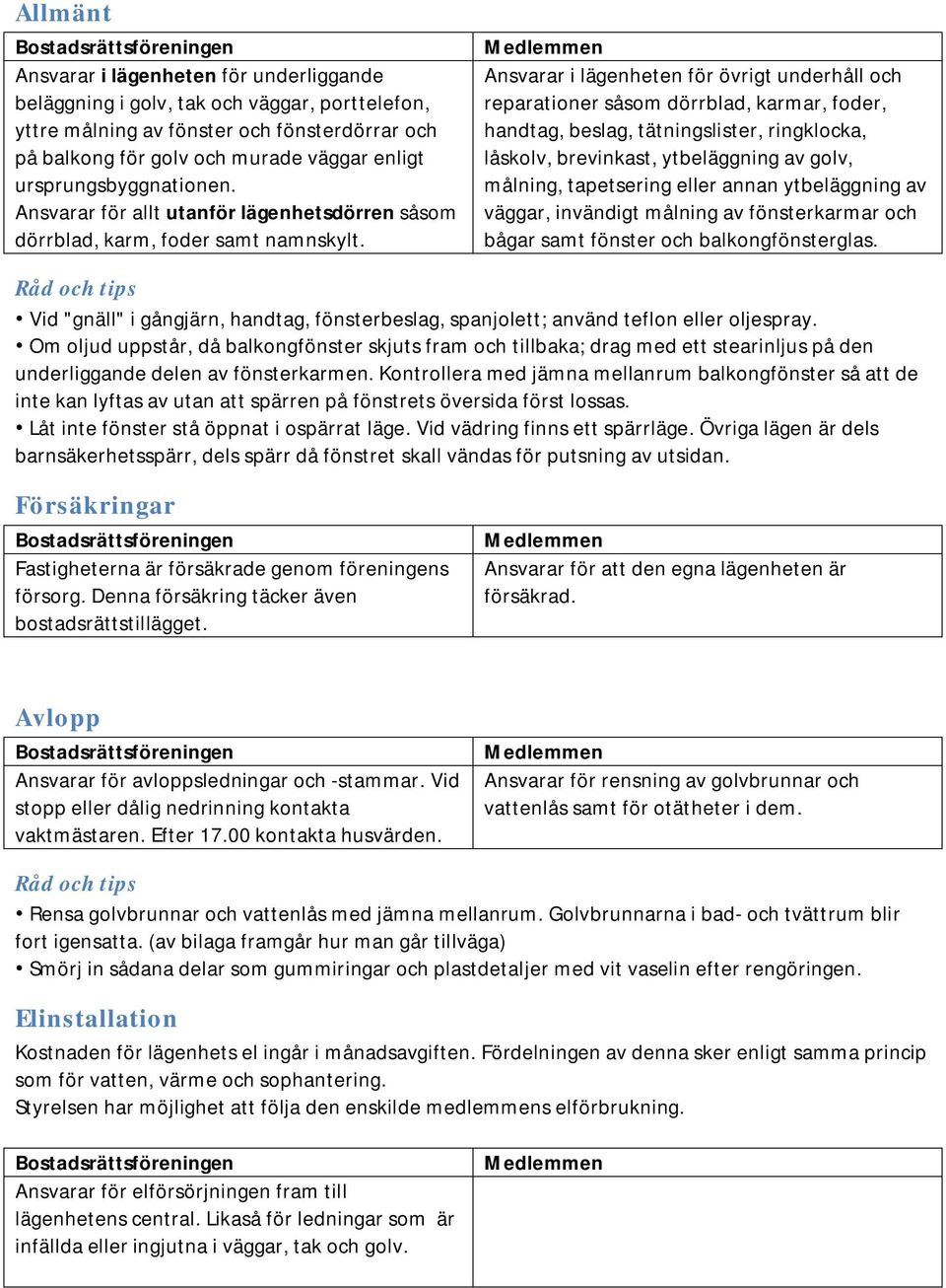 Ansvarar i lägenheten för övrigt underhåll och reparationer såsom dörrblad, karmar, foder, handtag, beslag, tätningslister, ringklocka, låskolv, brevinkast, ytbeläggning av golv, målning, tapetsering