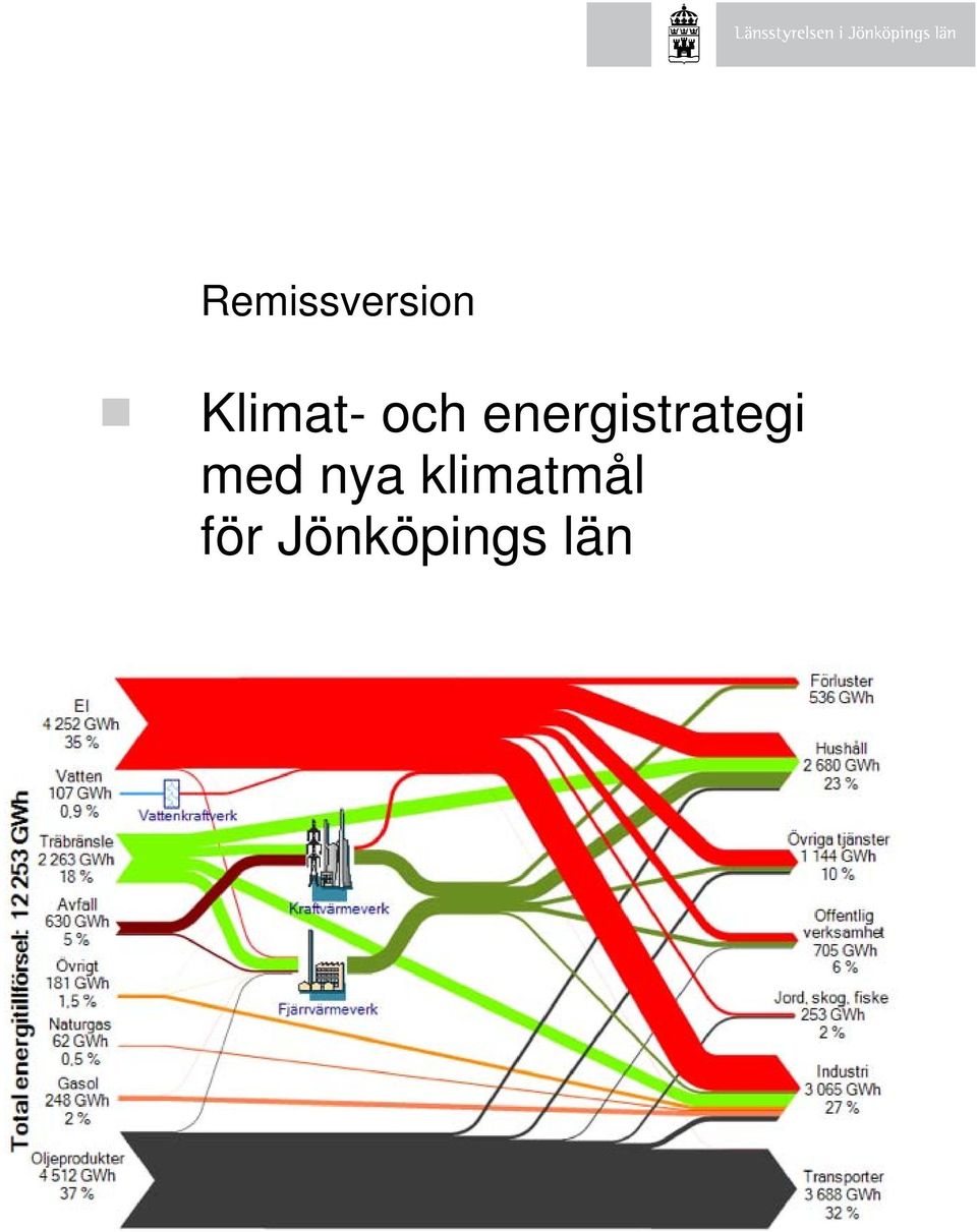 energistrategi med