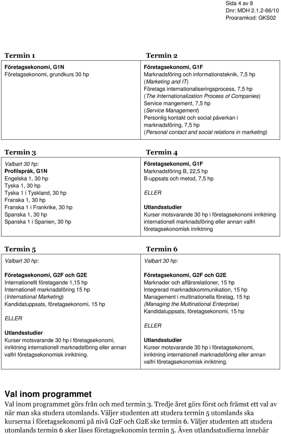 (Personal contact and social relations in marketing) Termin 3 Termin 4 Valbart 30 hp: Profilspråk, G1N Engelska 1, 30 hp Tyska 1, 30 hp Tyska 1 i Tyskland, 30 hp Franska 1, 30 hp Franska 1 i