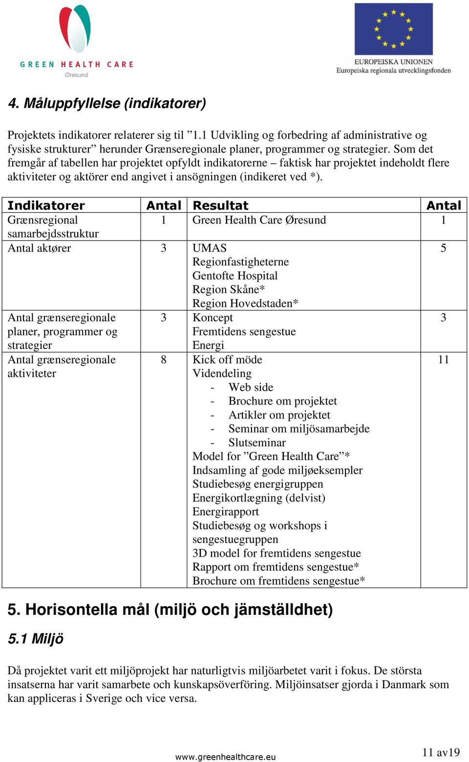 Indikatorer Antal Resultat Antal Grænsregional 1 Green Health Care Øresund 1 samarbejdsstruktur Antal aktører 3 UMAS 5 Regionfastigheterne Gentofte Hospital Region Skåne* Region Hovedstaden* Antal