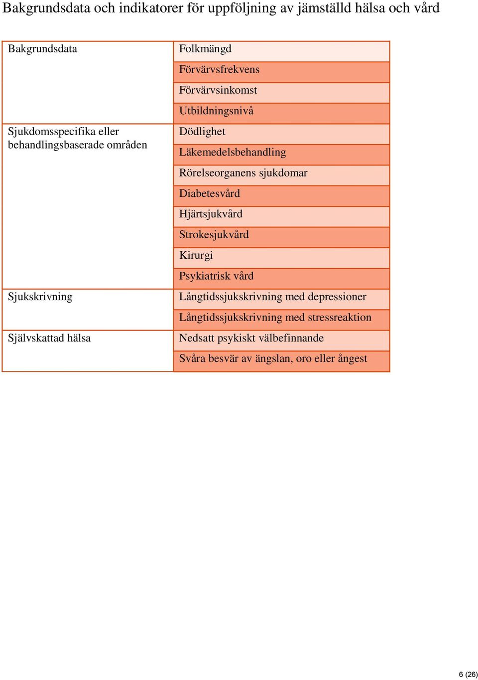 Dödlighet Läkemedelsbehandling Rörelseorganens sjukdomar Diabetesvård Hjärtsjukvård Strokesjukvård Kirurgi Psykiatrisk vård