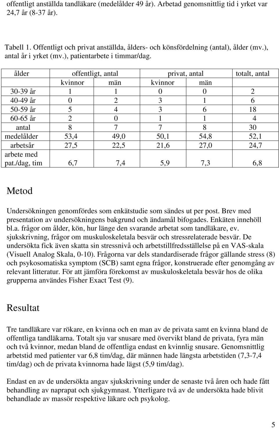 ålder offentligt, antal privat, antal totalt, antal kvinnor män kvinnor män 30-39 år 1 1 0 0 2 40-49 år 0 2 3 1 6 50-59 år 5 4 3 6 18 60-65 år 2 0 1 1 4 antal 8 7 7 8 30 medelålder 53,4 49,0 50,1