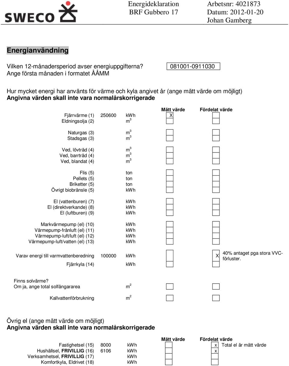 Fjärrvärme (1) 250600 X Eldningsolja (2) m 3 Fördelat värde Naturgas (3) m 3 Stadsgas (3) m 3 Ved, lövträd (4) m 3 Ved, barrträd (4) m 3 Ved, blandat (4) m 3 Flis (5) Pellets (5) Briketter (5) Övrigt