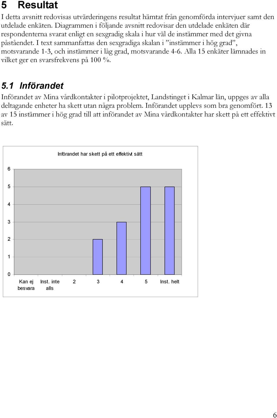 I text sammanfattas den sexgradiga skalan i instämmer i hög grad, motsvarande 1-3, och instämmer i låg grad, motsvarande 4-6. Alla 15 enkäter lämnades in vilket ger en svarsfrekvens på 100 %. 5.