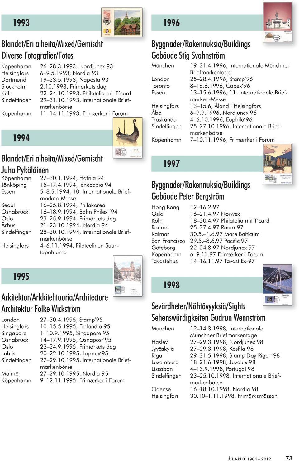 14.11.1993, Frimærker i Forum 1994 Blandat/Eri aiheita/mixed/gemischt Juha Pykäläinen Köpenhamn 27 30.1.1994, Hafnia 94 Jönköping 15 17.4.1994, Ienecopia 94 Essen 5 8.5.1994, 10.