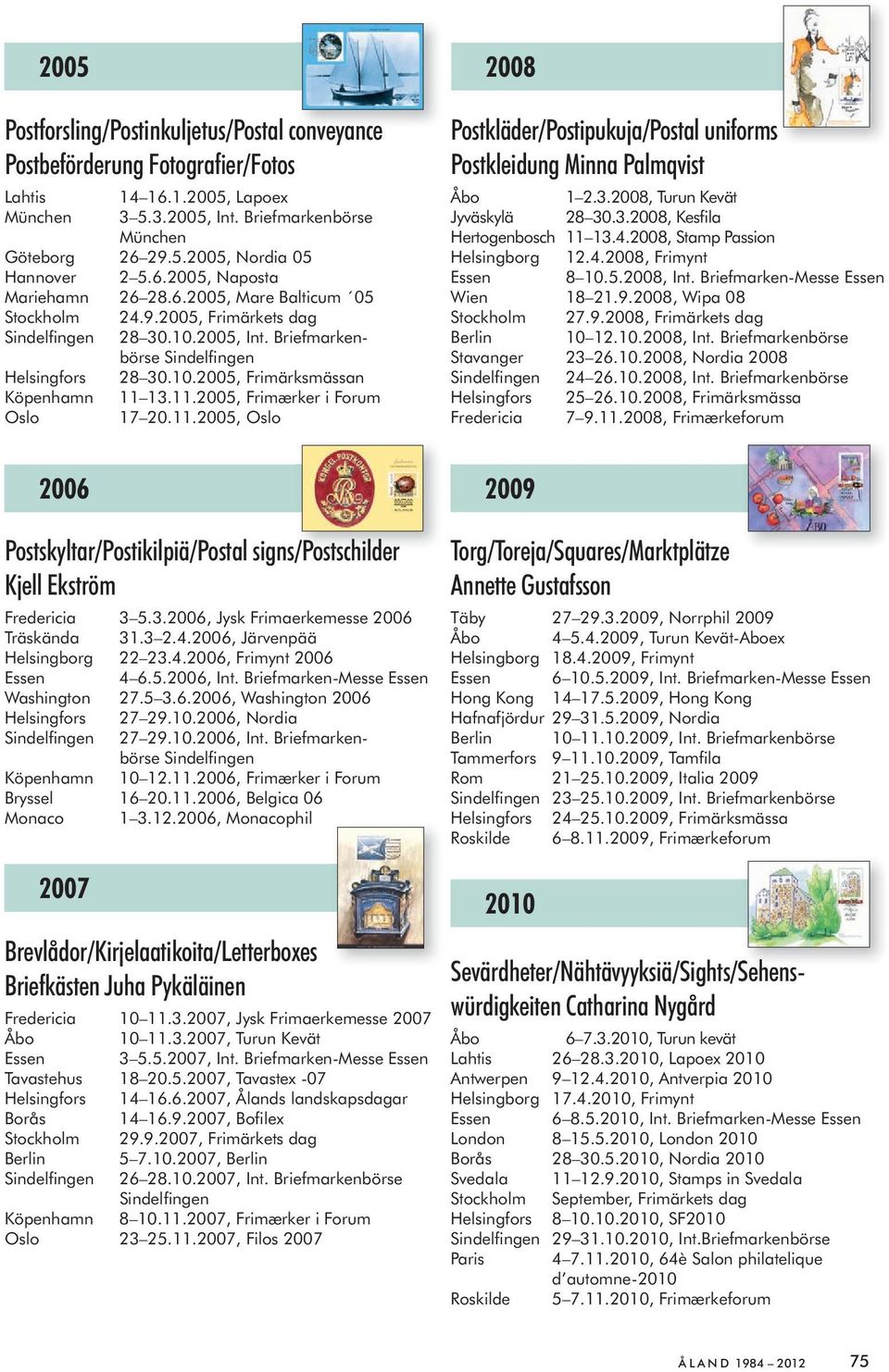 11.2005, Frimærker i Forum Oslo 17 20.11.2005, Oslo 2006 Postskyltar/Postikilpiä/Postal signs/postschilder Kjell Ekström Fredericia 3 5.3.2006, Jysk Frimaerkemesse 2006 Träskända 31.3 2.4.