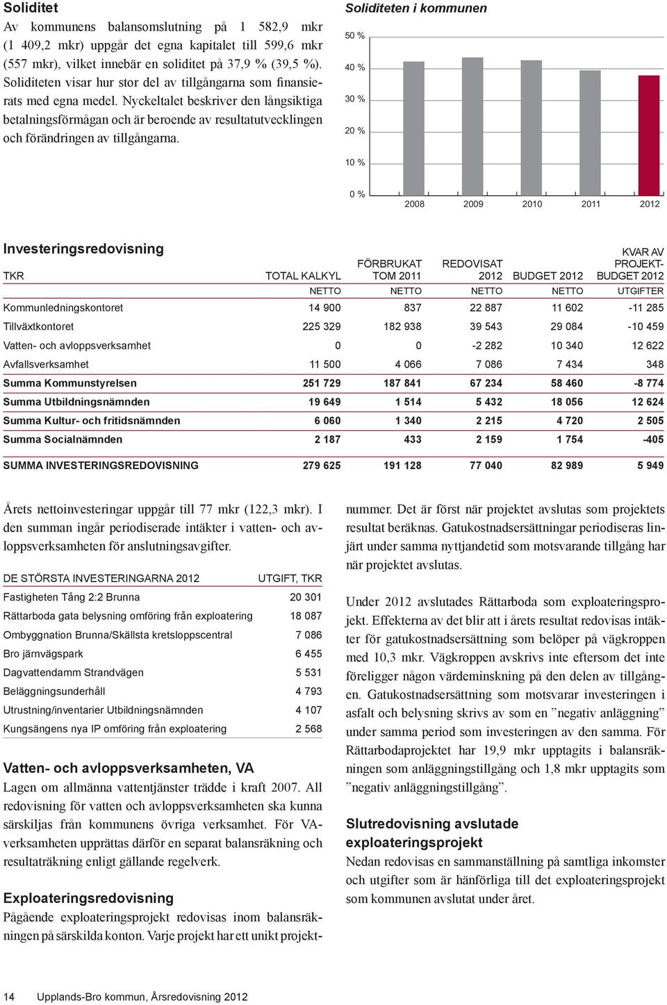 Nyckeltalet beskriver den långsiktiga betalningsförmågan och är beroende av resultatutvecklingen och förändringen av tillgångarna.