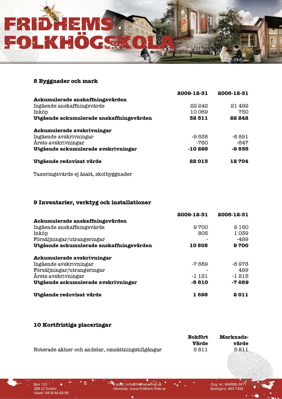 åsatt, skolbyggnader 9 Inventarier, verktyg och installationer 2009-12-31 2008-12-31 Ackumulerade anskaffningsvärden Ingående anskaffningsvärde 9 700 9 160 Inköp 805 1 039 Försäljningar/utrangeringar