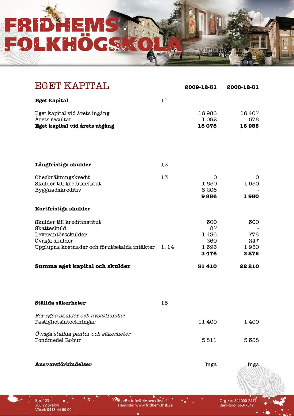 Skatteskuld 87 - Leverantörsskulder 1 436 778 Övriga skulder 260 247 Upplupna kostnader och förutbetalda intäkter 1, 14 1 393 1 950 3 476 3 275 Summa eget kapital och skulder 31