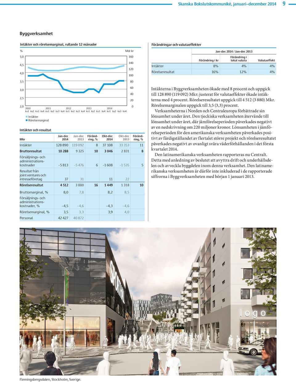 resultat Förändring, % Intäkter 128 89 kv2 119 92 8 kv 37 18 353 21kv1 kv2kv3kv 211kv1 kv2kv3 kv 212kv1 kv3 kv kv1 kv2kv3 kv1 kv2kv333 kv 21Q1 Q2Q3Q 211Q1 Q2Q3 212Q1 Q Q1 Q2 Q1 Bruttoresultat 1Q 288