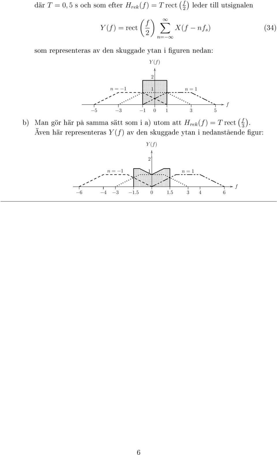 n = n = b) Man gör här på samma sätt som i a) utom att H rek (f) = T rect ( f 3 ) Även här