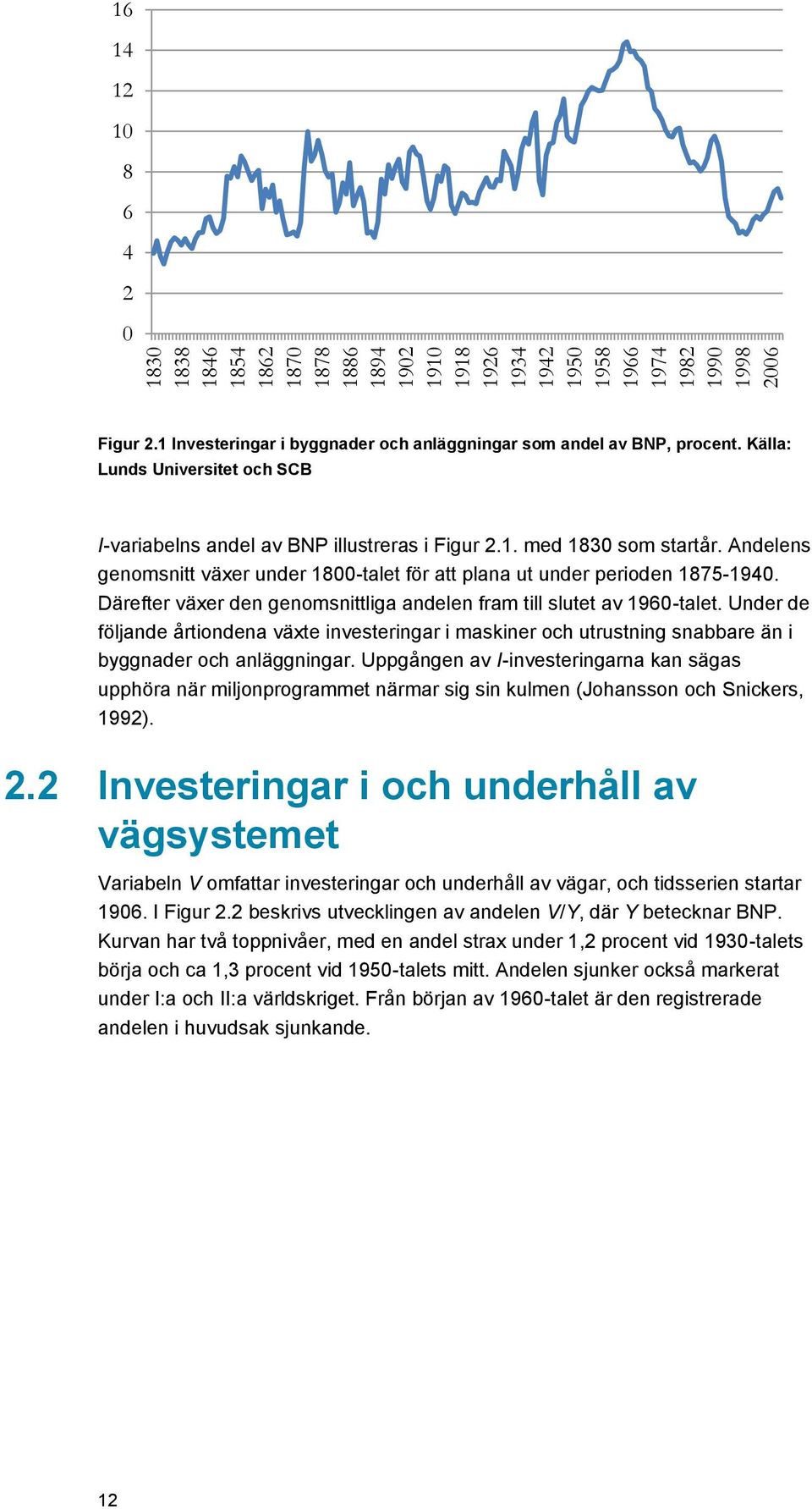 Andelens genomsnitt växer under 18-talet för att plana ut under perioden 1875-194. Därefter växer den genomsnittliga andelen fram till slutet av 196-talet.