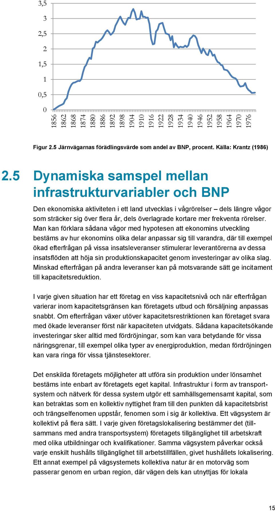 5 Dynamiska samspel mellan infrastrukturvariabler och BNP Den ekonomiska aktiviteten i ett land utvecklas i vågrörelser dels längre vågor som sträcker sig över flera år, dels överlagrade kortare mer