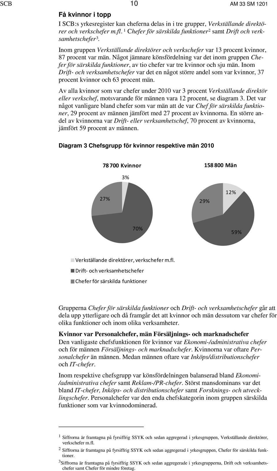 Något jämnare könsfördelning var det inom gruppen Chefer för särskilda funktioner, av tio chefer var tre kvinnor och sju män.