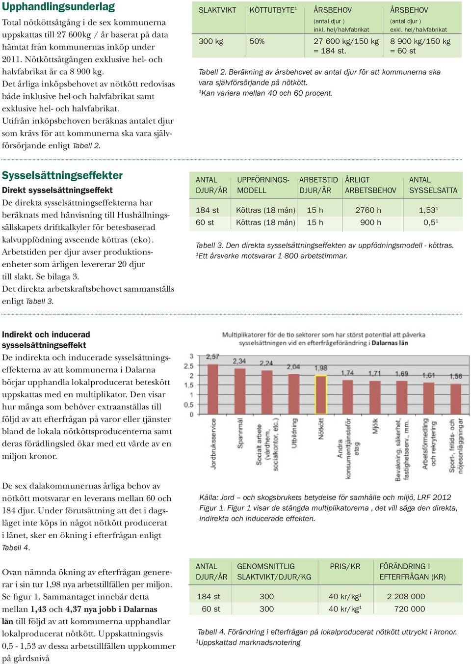 Utifrån inköpsbehoven beräknas antalet djur som krävs för att kommunerna ska vara självförsörjande enligt Tabell 2. SLAKTVIKT KÖTTUTBYTE 1 ÅRSBEHOV ÅRSBEHOV (antal djur ) (antal djur ) inkl.