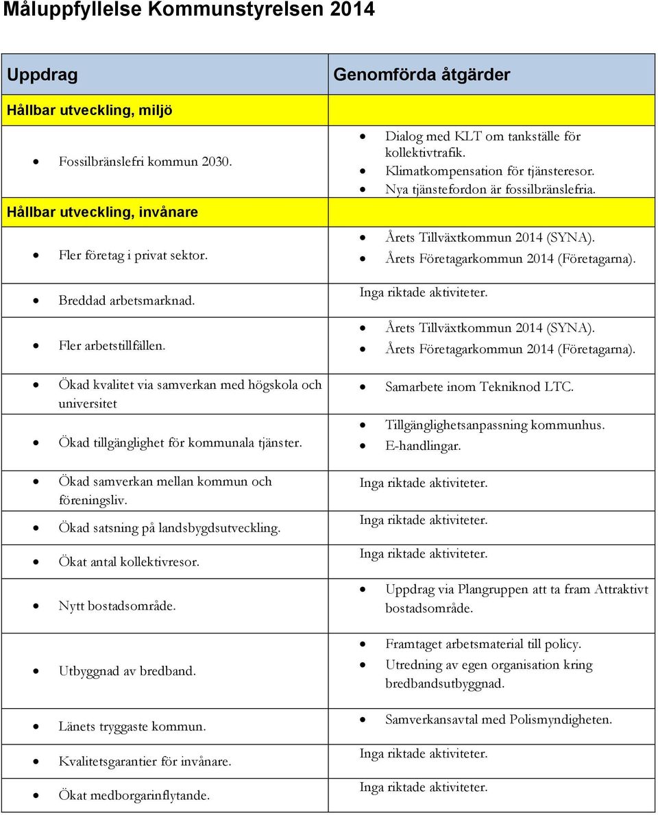 Årets Företagarkommun 2014 (Företagarna). Breddad arbetsmarknad. Fler arbetstillfällen. Årets Tillväxtkommun 2014 (SYNA). Årets Företagarkommun 2014 (Företagarna).