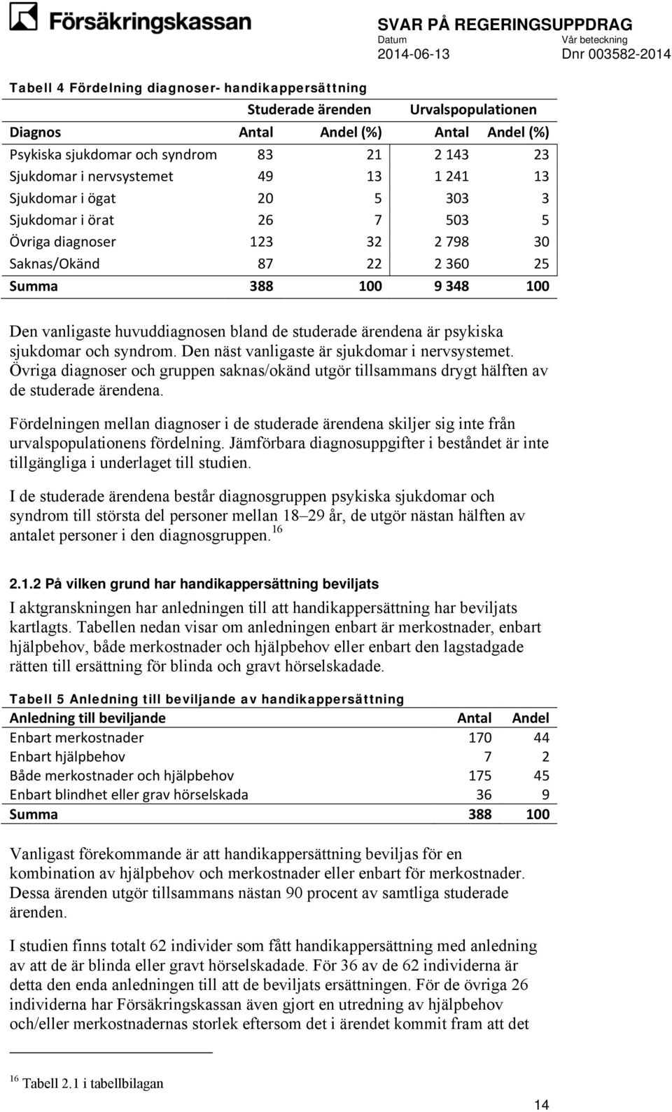 studerade ärendena är psykiska sjukdomar och syndrom. Den näst vanligaste är sjukdomar i nervsystemet.