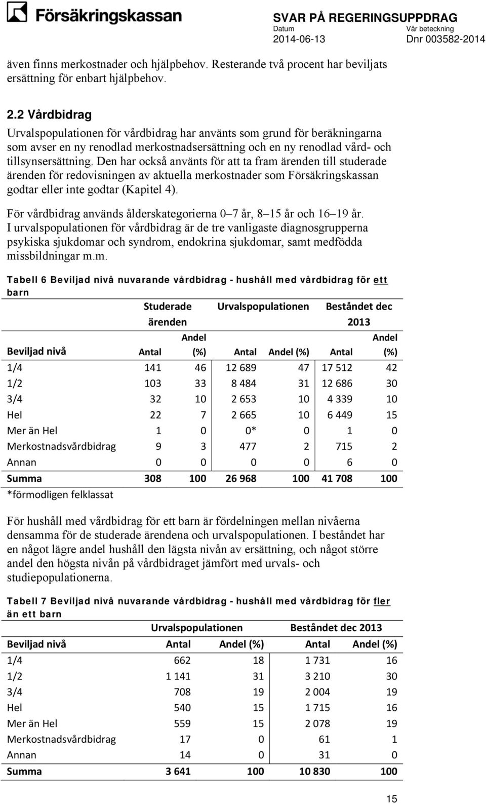 Den har också använts för att ta fram ärenden till studerade ärenden för redovisningen av aktuella merkostnader som Försäkringskassan godtar eller inte godtar (Kapitel 4).