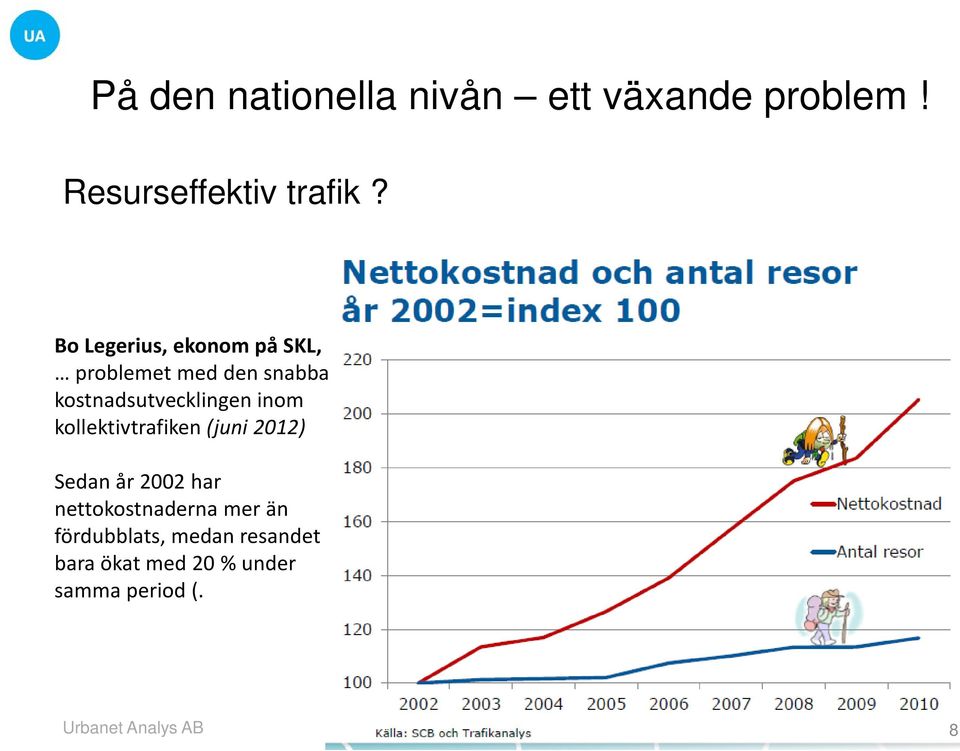 kostnadsutvecklingen inom kollektivtrafiken (juni 2012) Sedan år 2002