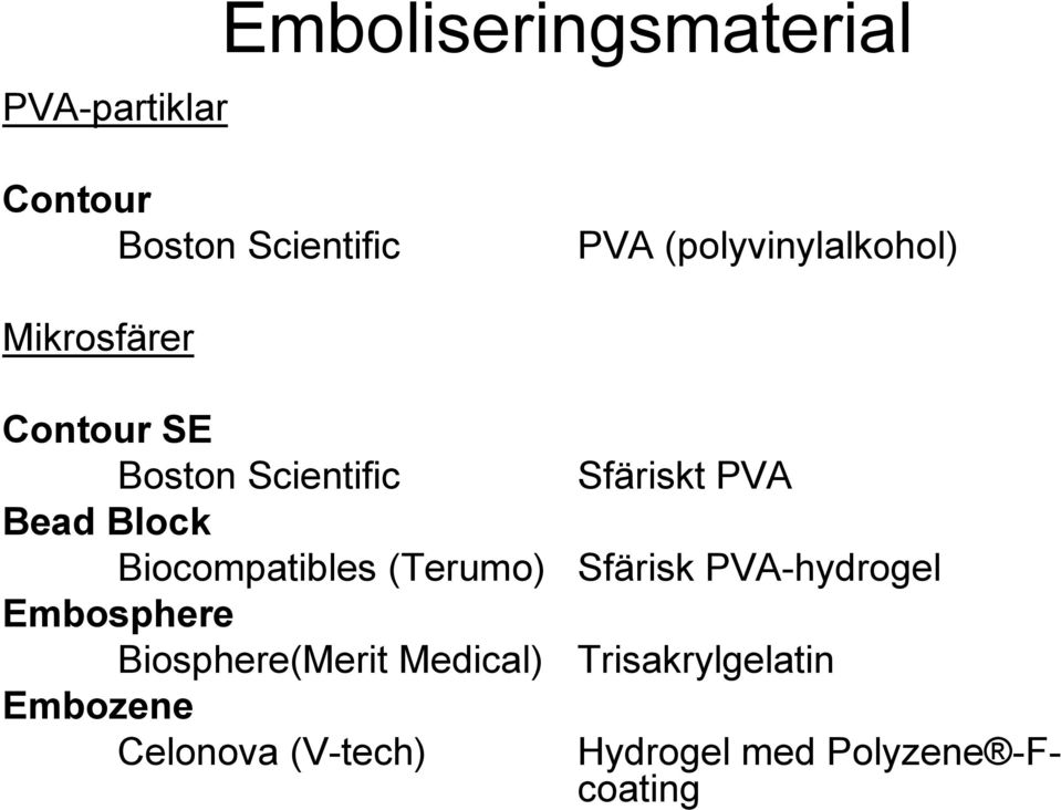 Bead Block Biocompatibles (Terumo) Sfärisk PVA-hydrogel Embosphere