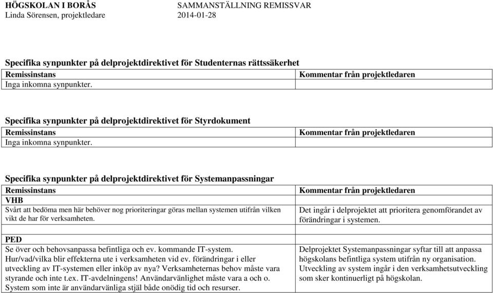 kommande IT-system. Hur/vad/vilka blir effekterna ute i verksamheten vid ev. förändringar i eller utveckling av IT-systemen eller inköp av nya? Verksamheternas behov måste vara styrande och inte t.ex.