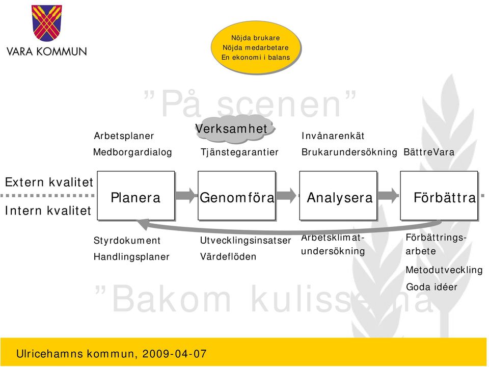 kvalitet Planera Genomföra Analysera Förbättra Styrdokument Utvecklingsinsatser