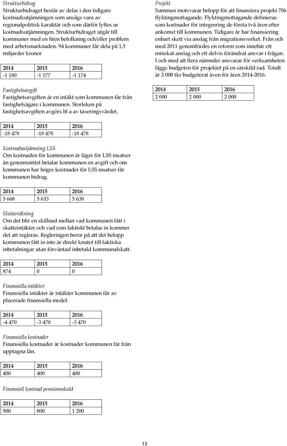 94 kommuner får dela på 1,5 miljarder kronor 2014 2015 2016-1 180-1 177-1 174 Fastighetsavgift Fastighetsavgiften är en intäkt som kommunen får från fastighetsägare i kommunen.