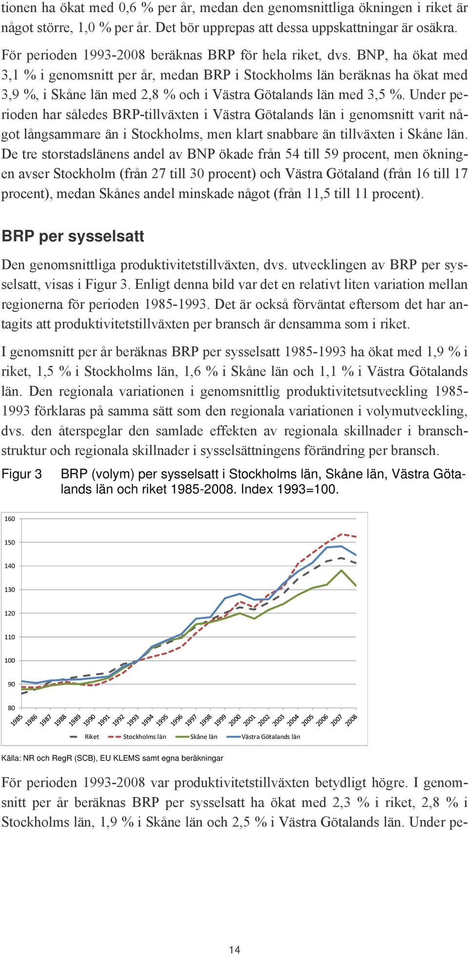 BNP, ha ökat med 3,1 % i genomsnitt per år, medan BRP i Stockholms län beräknas ha ökat med 3,9 %, i Skåne län med 2,8 % och i Västra Götalands län med 3,5 %.