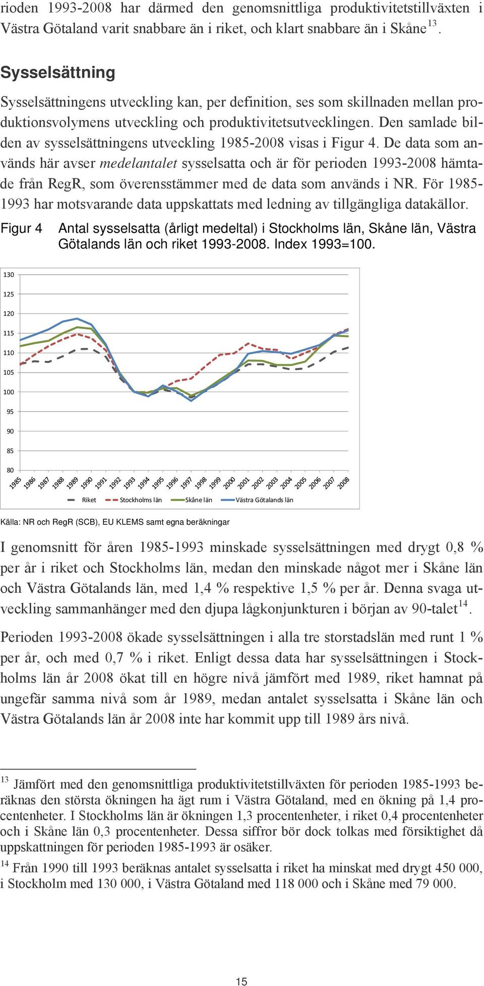 Den samlade bilden av sysselsättningens utveckling 1985-2008 visas i Figur 4.