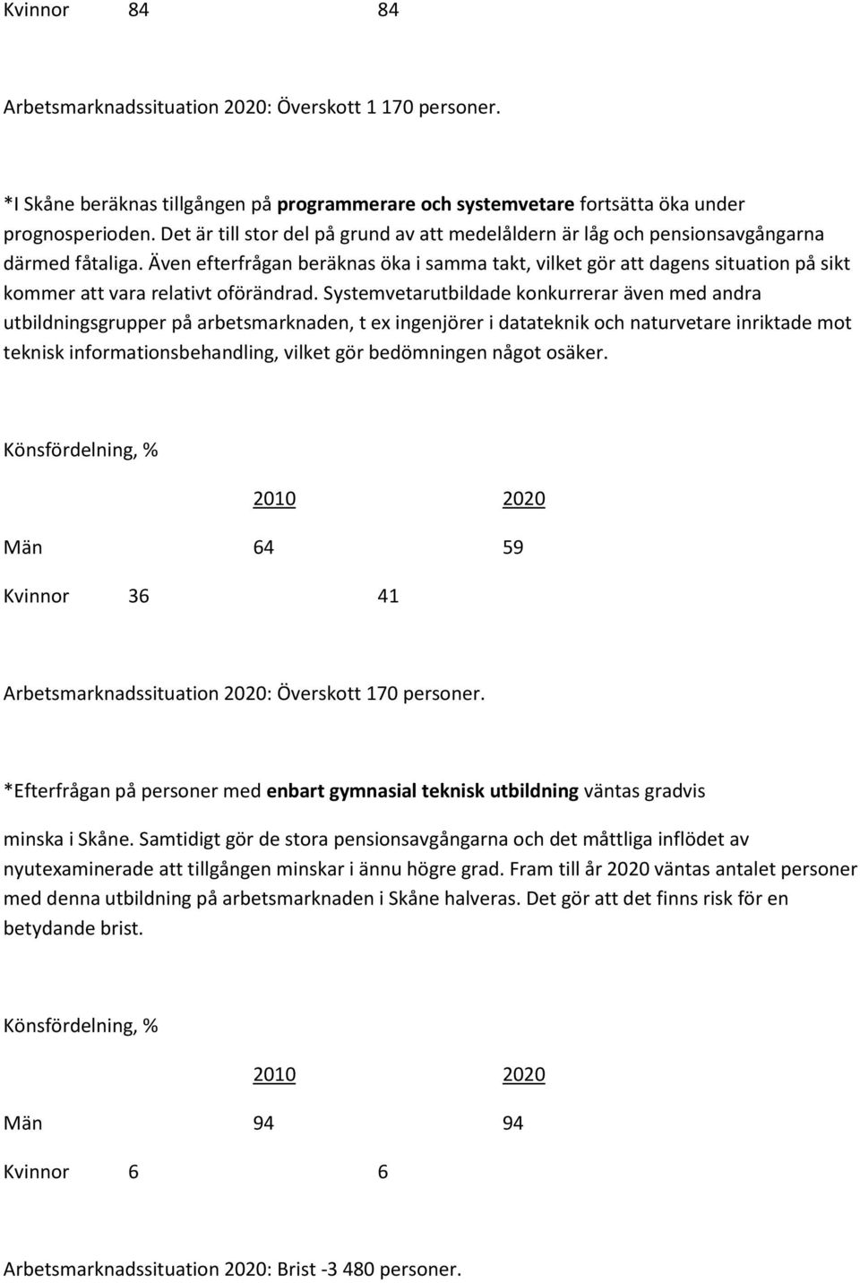 Även efterfrågan beräknas öka i samma takt, vilket gör att dagens situation på sikt kommer att vara relativt oförändrad.