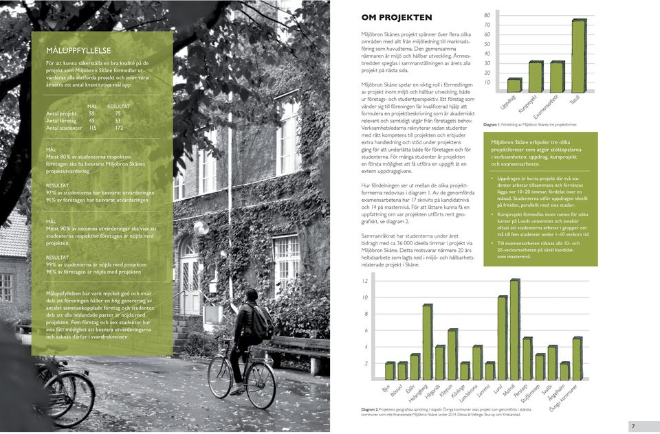 projekten. RESULTAT 99 % av studenterna är nöjda ed projekten 98 % av företagen är nöjda ed projekten Hur fördelningen ser ut ellan de olika projektforerna redovisas i diagra.