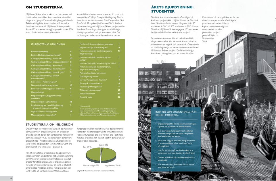 STUDENTERNAS UTBILDNING Beteendevetenskap 4 Biologi, Ekologi; Akvatisk ekologi* Civilingenjörsutbildning i bioteknik* Civilingenjörsutbildning i ekosysteteknik* 8 Civilingenjörsutbildning i