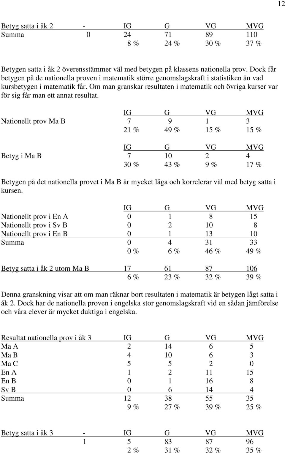 Om man granskar resultaten i matematik och övriga kurser var för sig får man ett annat resultat.