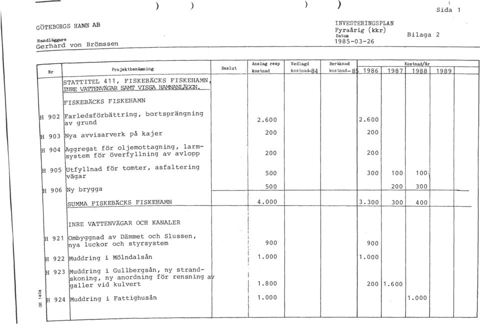 600 2.600 200 200 H 904 ~ggregat för oljemottagning, larmsystem för överfyllning av avlopp H 905 Utfyllnad för tomter, asfaltering vägar 906 Ny brygga ' ij 200 200 500 300 00 oo.