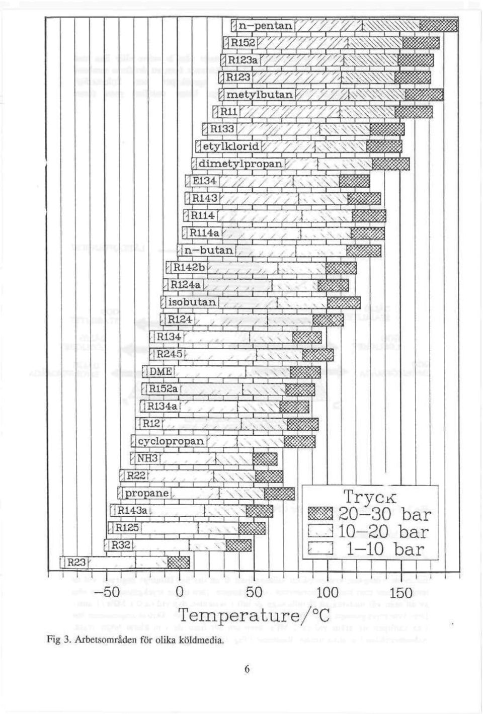 Fig 3.