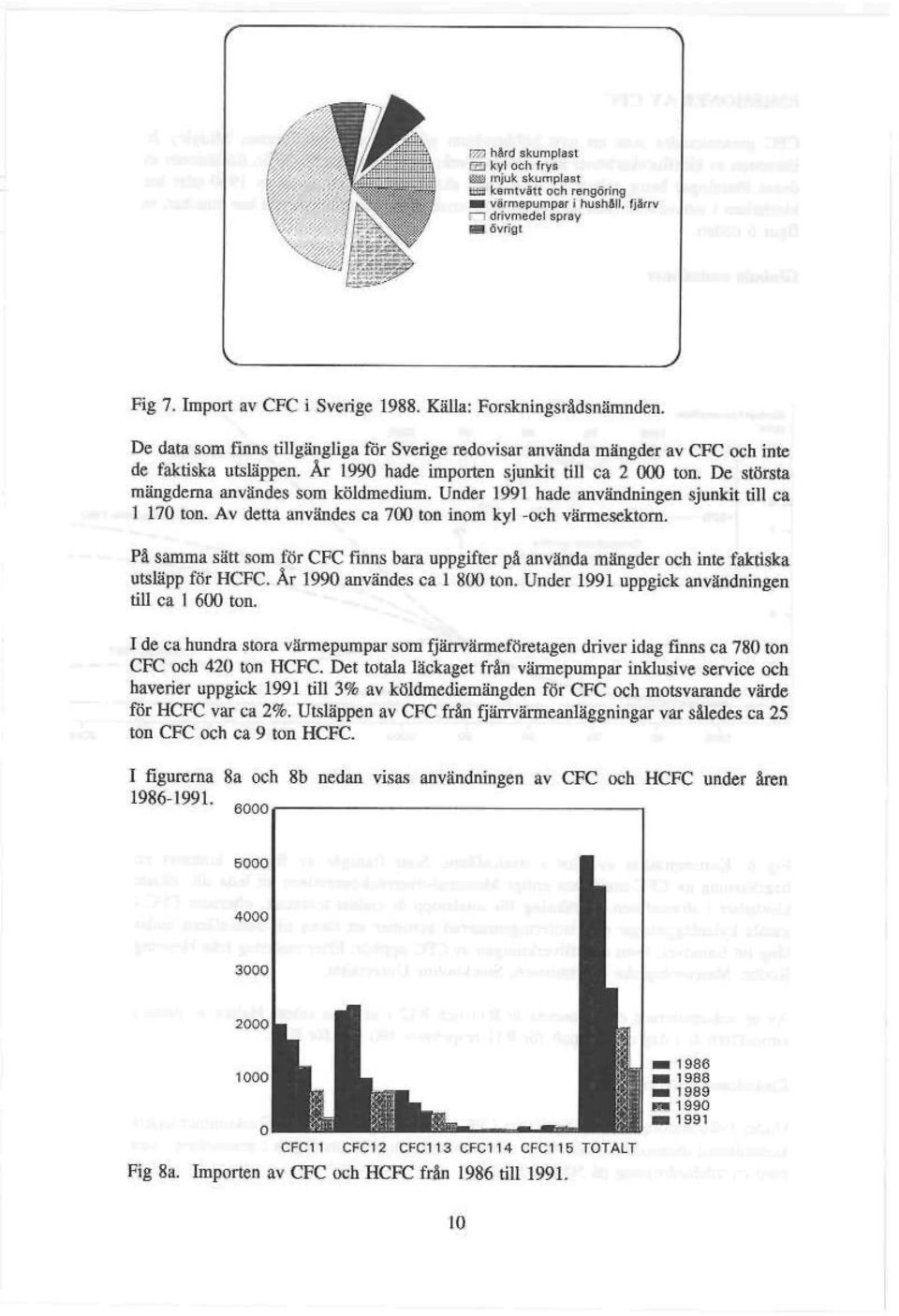 De största mängderna användes som köldmedium. Under 1991 hade användningen sjunkit till ca \ 170 ton. Av detta användes ca 700 ton inom kyl -och värmesektorn.