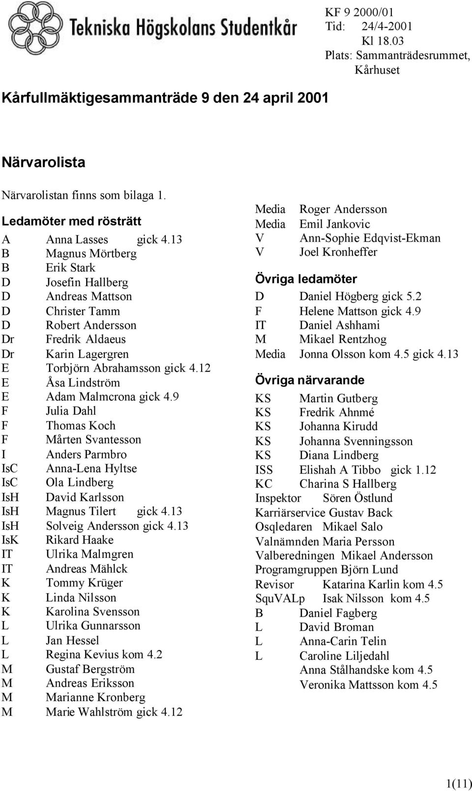 12 E Åsa Lindström E Adam Malmcrona gick 4.9 F Julia Dahl F Thomas Koch F Mårten Svantesson I Anders Parmbro IsC Anna-Lena Hyltse IsC Ola Lindberg IsH David Karlsson IsH Magnus Tilert gick 4.