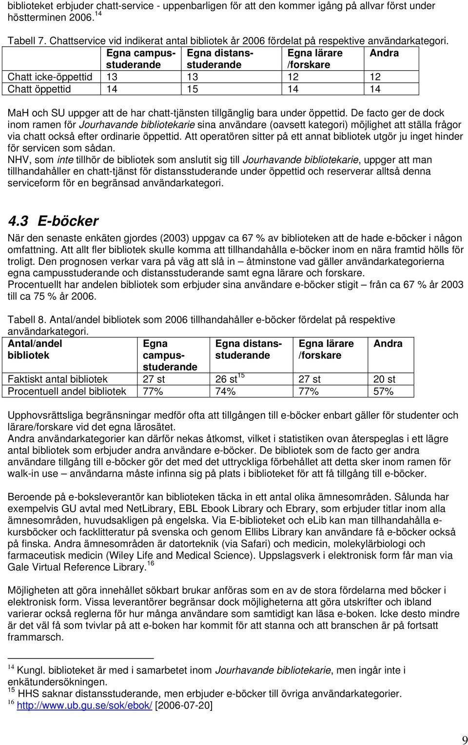 Egna campus- Egna distans- Egna lärare Andra studerande studerande /forskare Chatt icke-öppettid 13 13 12 12 Chatt öppettid 14 15 14 14 MaH och SU uppger att de har chatt-tjänsten tillgänglig bara