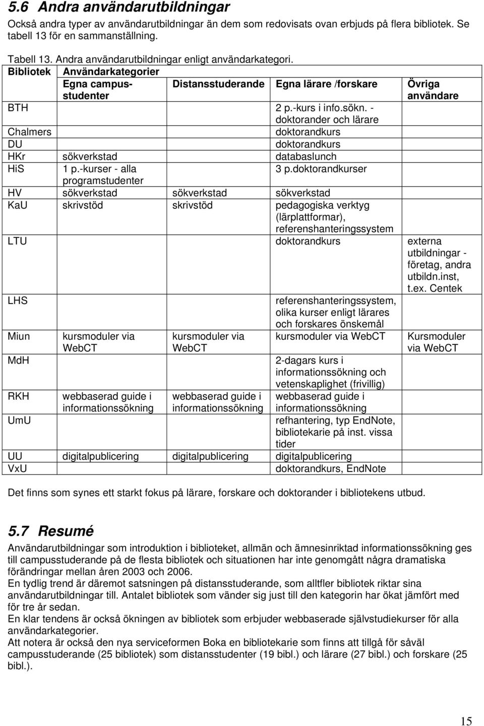 - doktorander och lärare Chalmers doktorandkurs DU doktorandkurs HKr sökverkstad databaslunch HiS 1 p.-kurser - alla 3 p.