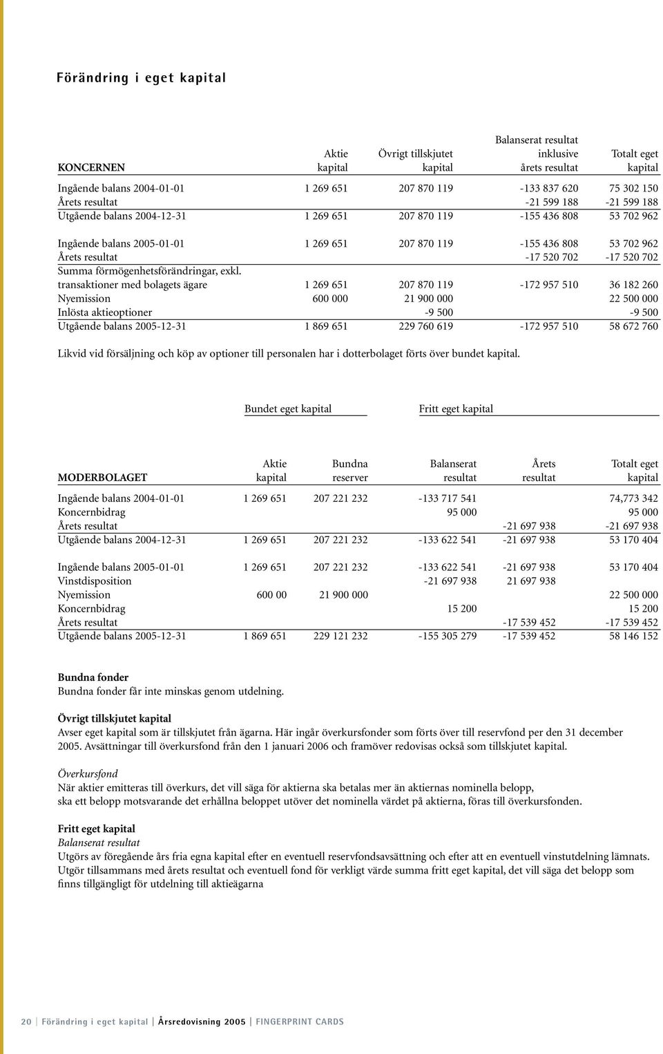 Årets resultat -17 520 702-17 520 702 Summa förmögenhetsförändringar, exkl.